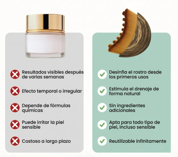 Cepillo Drenaje Linfático Facial